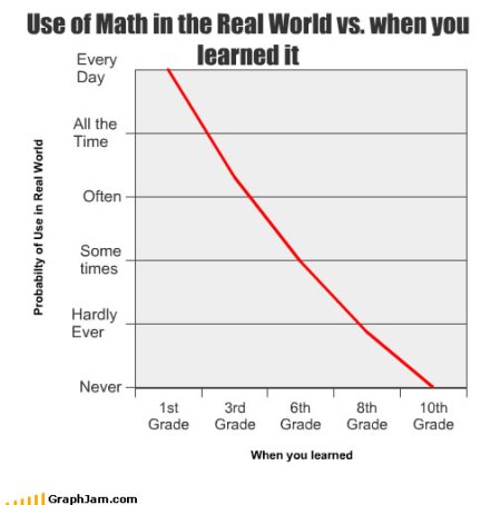 Mathe im realen Leben